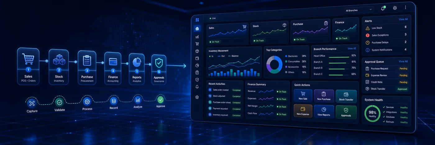Vendro cloud SaaS workflow automation banner
